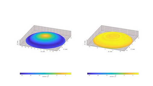 Proof of the effectiveness of 3D-ToolComp 